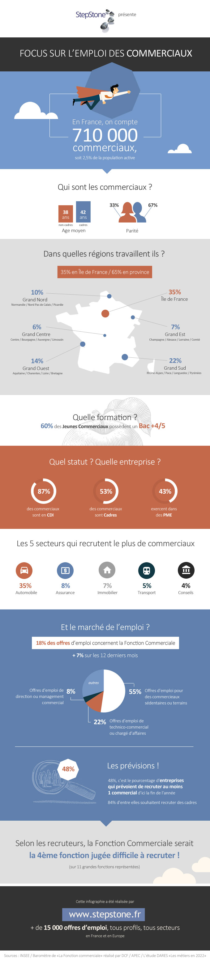 infographie_fonctions_commerciale